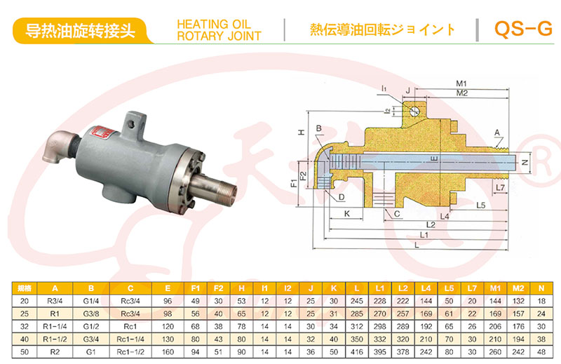 XRYQS-G型高溫導熱油專用旋轉接頭配置